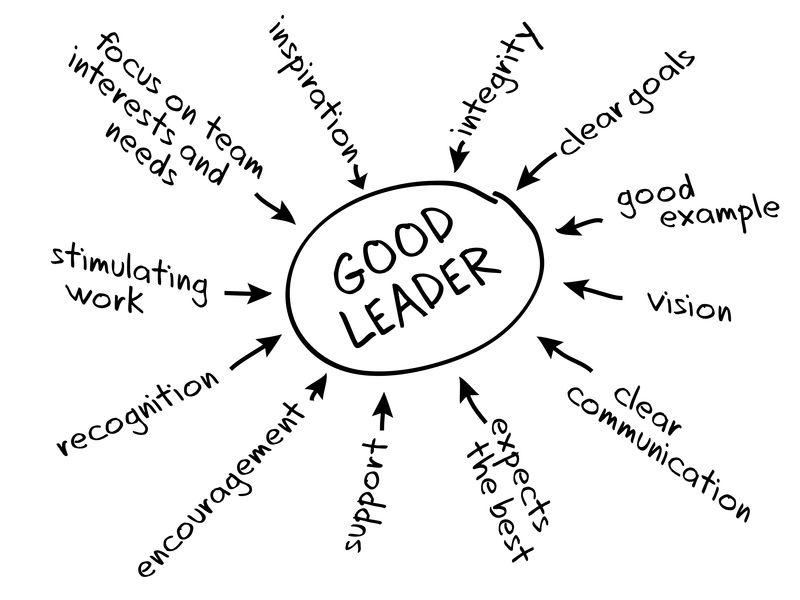 at blive en god leder – Milibecopenhagen